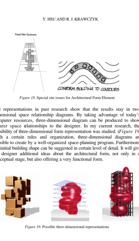 Figure 18. Special site issues for Architectural Form Element 