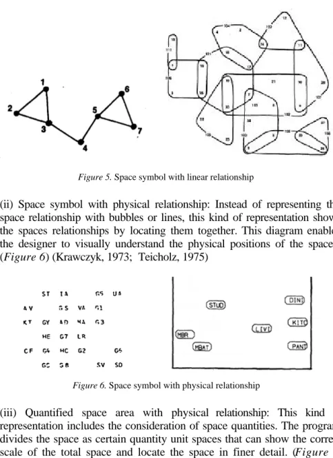 Figure 5. Space symbol with linear relationship 