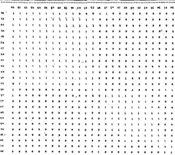 Figure 8. Cluster-by-matrix technique 