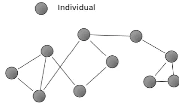 Fig. 1.An example of sociogram.