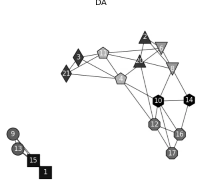 Fig. 9.Teams found using triad method in sociogram of advancedobject-oriented programming (AOOP) course that describes the student’spreferences to work with peers.