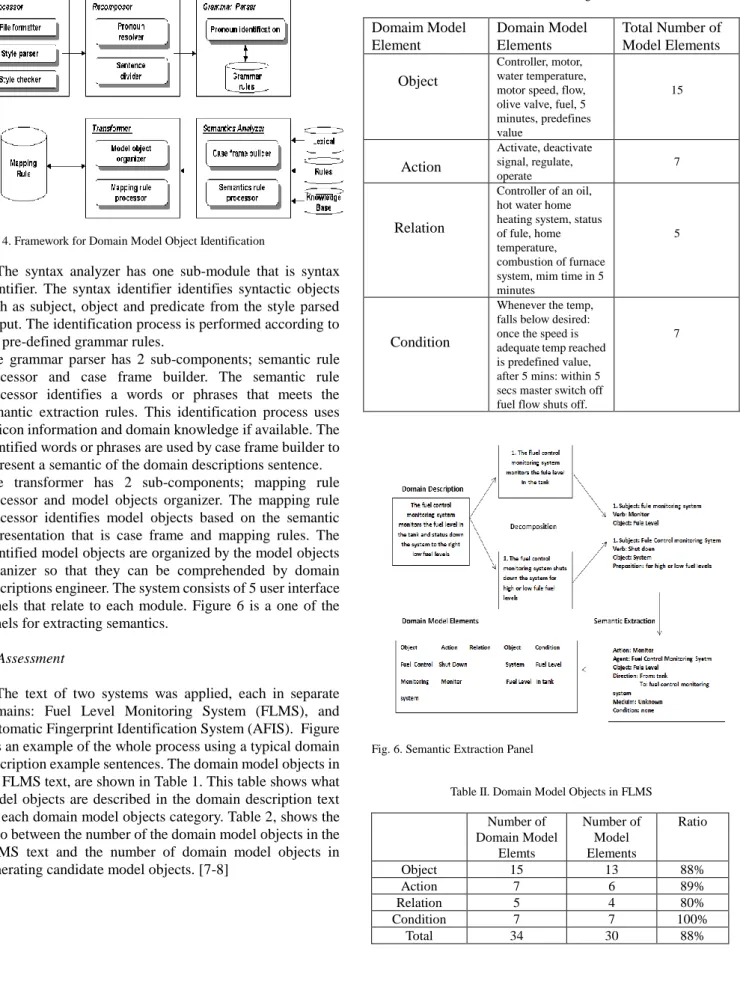 Table I. Domain Modeling Elements 