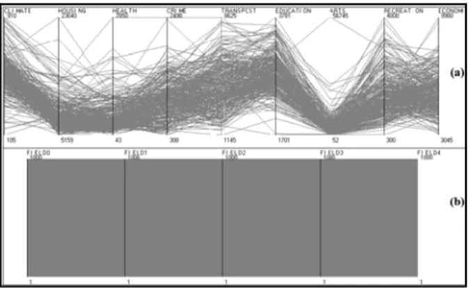 Figure 1Examples of databases with too concentrated data (a), and with too spread data (b).