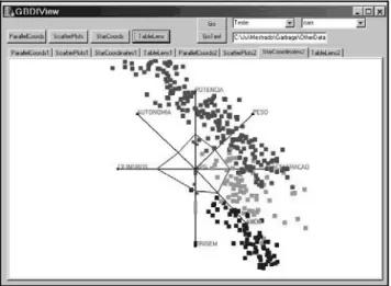 Figure 2The GBDIView tool presenting a Star Coordinates visualization with interactive filtering.