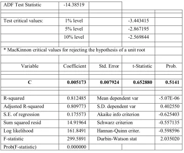 Table 3. Model with constant 