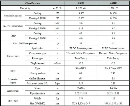 Figure 2: Schematics on main functionality of ground source heat pump. 