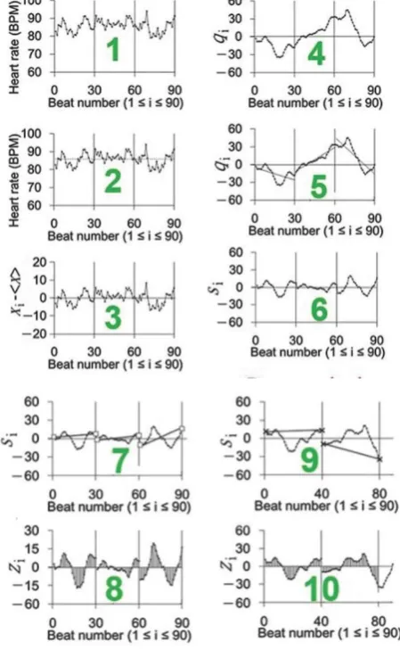 Fig. 1.  Ten key procedures explaining mDFA computation (Graphs 1-10).  