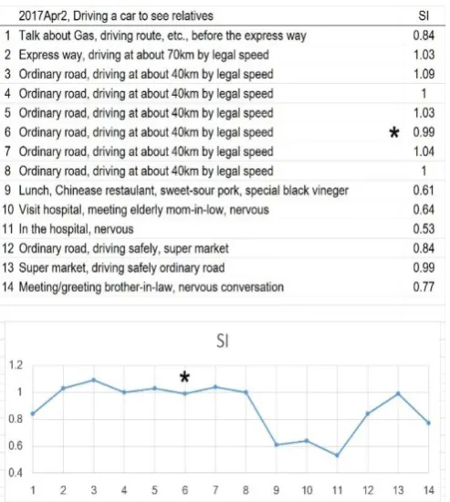 Fig. 5.  An example screen view of iPod (lab-made, not for sale).  