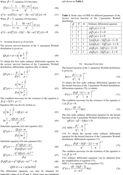 Table 1: Some class of ODE for different parameters of the inverse survival function of the 3-parameter Weibull distribution          