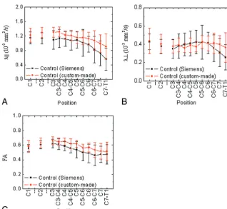 Fig 3. ARGB map, and T2WI from patient 2 with severe diskogenic disease and stenosis at C3/4, C4/5, and C5/6