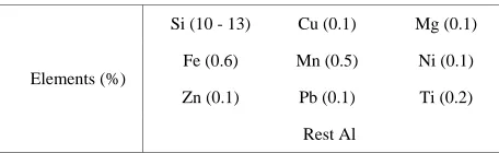 Table 1. Chemical composition of LM6. 