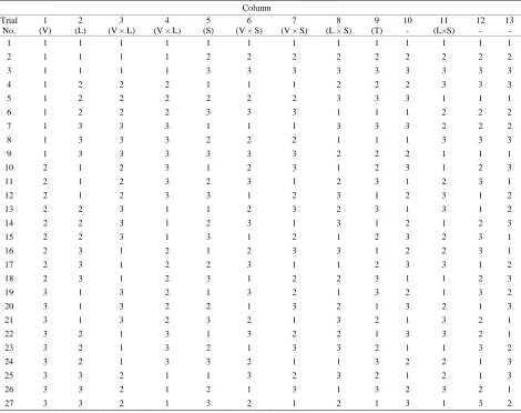Table 2. Design factors with levels. 