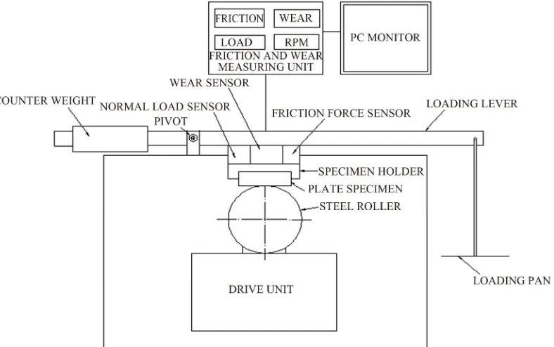 Figure 1. Schematic diagram of Multi Tribotester used for wear testing. 