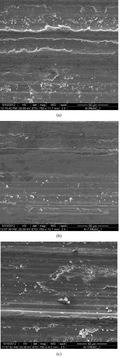 Figure 4. SEM micrograph of worn surfaces of (a) Al-5% SiC, (b) Al-7.5%SiC, and (c) Al-10%SiC