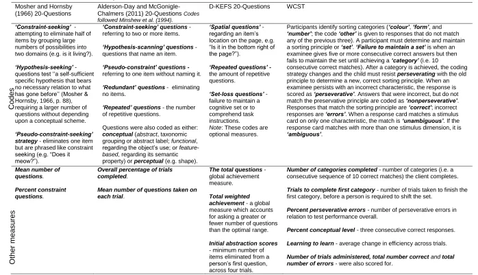 Table 2.  