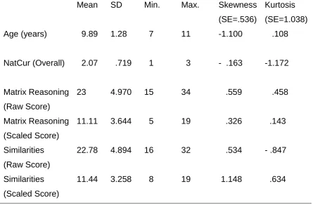 Table 4.  
