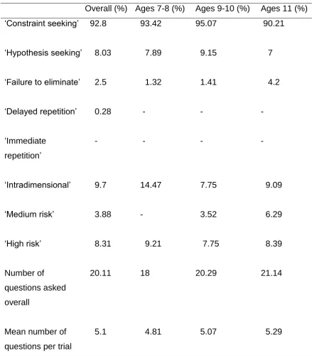 Table 8.  
