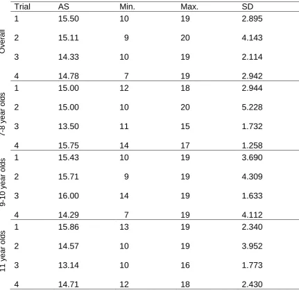 Table 9. 
