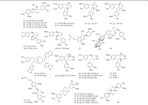 Figure 2 The structures of lignans from the genus Syringa.
