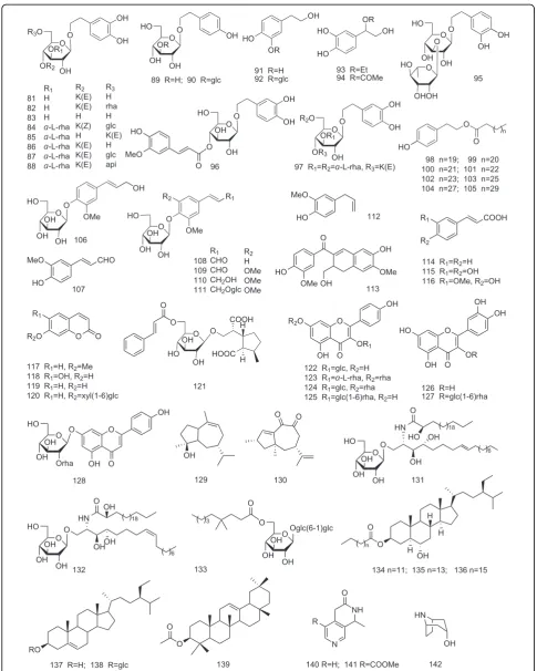 Figure 3 The structures of other type of compounds from the genus Syringa.