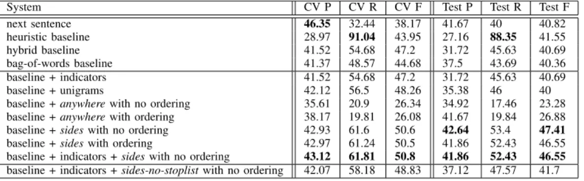 TABLE II