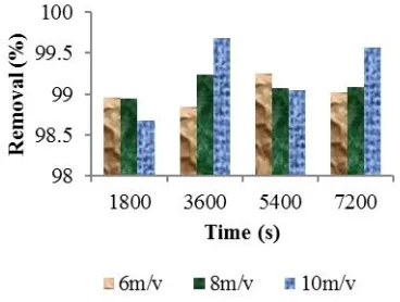Fig. 1 Modified bentonite XRD spectrum 1  