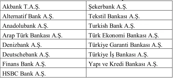 Table 3. List of the banks used in the study 