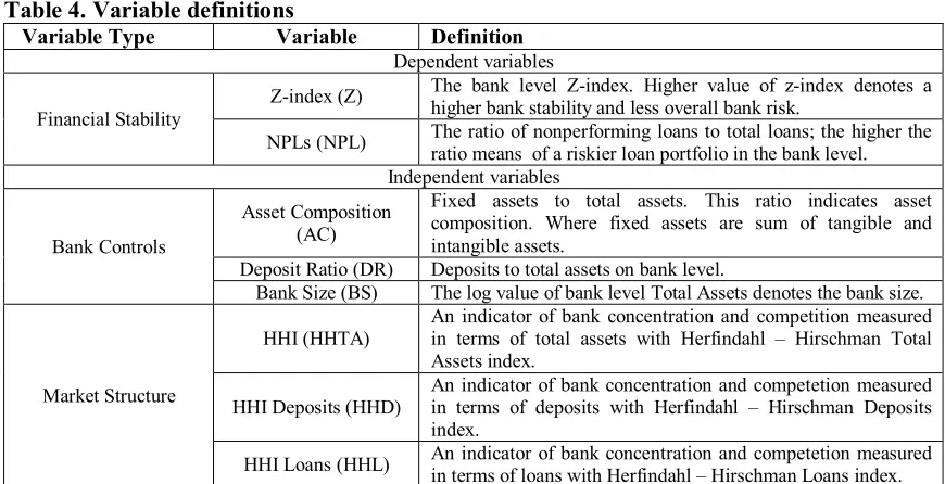 Table 4. Variable definitions 