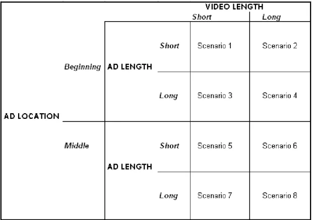 Table 5.1: Scenario Overview 