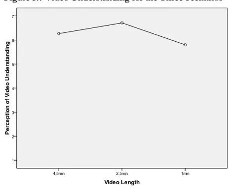 Figure 5.7 Video Understanding for the Three Scenarios 