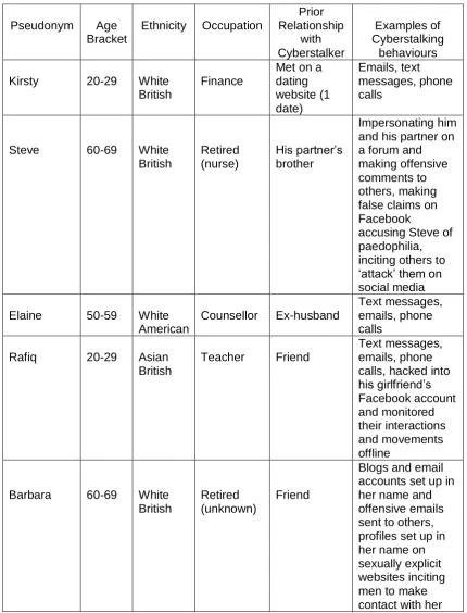 Table 1 Participant details  
