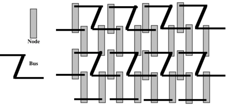 Figure 3.  Planar 6 node per bus topologyNode