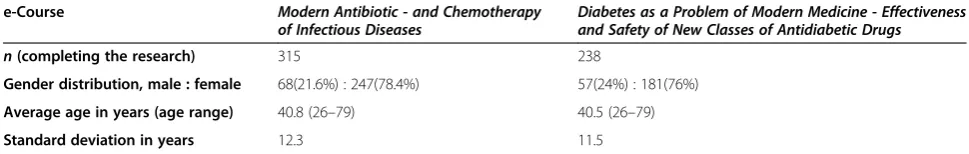 Table 2 Demographics of both cohorts