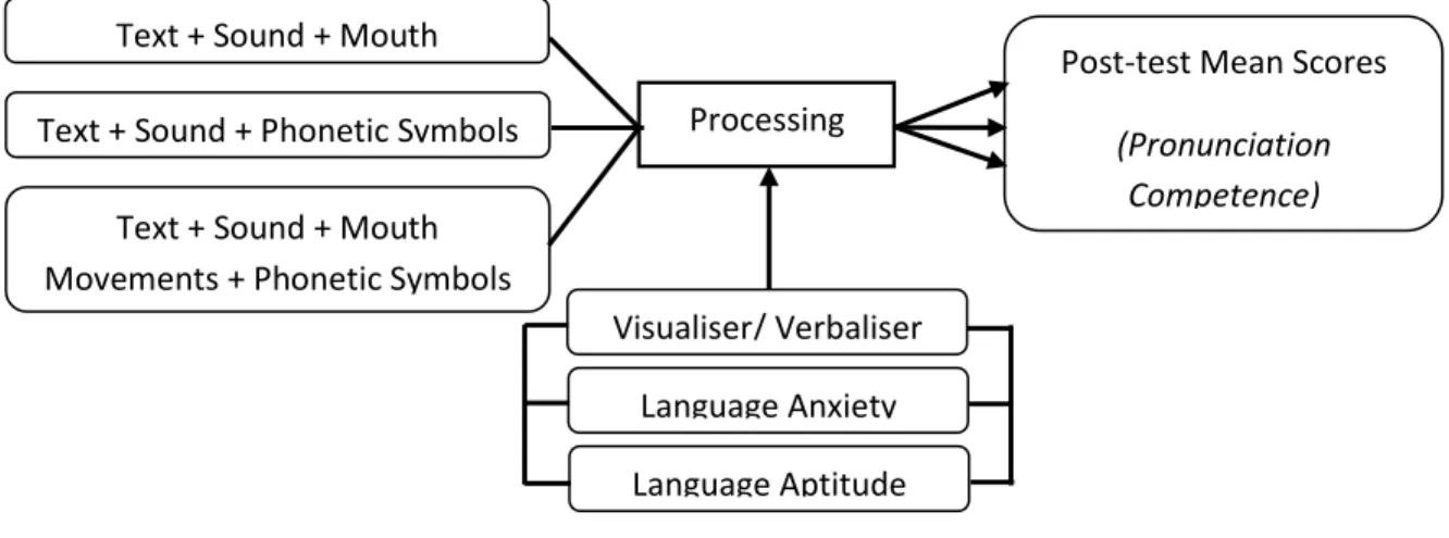Figure 1. Conceptual Framework 