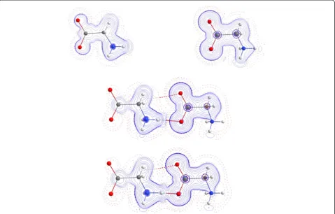 Figure 1 Energy density distributionweaker C H(r) (blue solid lines for negative values; red dashes for positive values) for two glycinezwitterions approaching to form a strong hydrogen bond