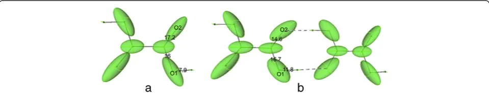Figure 3 Graphical representations of atomic polarizabilities in L-valine with different treatment of weak intramolecular interactionC-H…O: (a) no weighting scheme applied, no distinction between the strength of bonds is taken into account (b) weighting sc