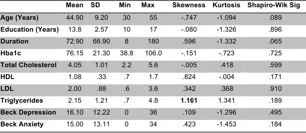Table 1  Descriptive Statistics for Participant Characteristics. 