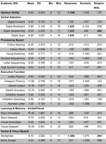 Table 2  Descriptive and Distribution Statistics for Participants’ Test Scores 