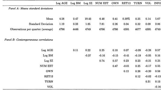 Table 1.1: Summary Statistics: Information Variables