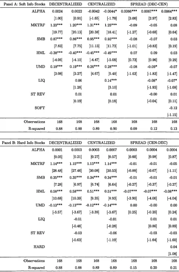 Table 1.8: Trading strategy: Abnormal Portfolio Tilts Monthly Re­gressions