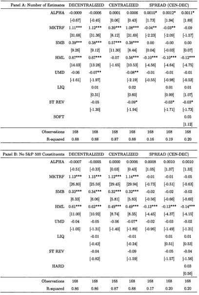 Table 1.10: Trading strategy: Hard Information Companies