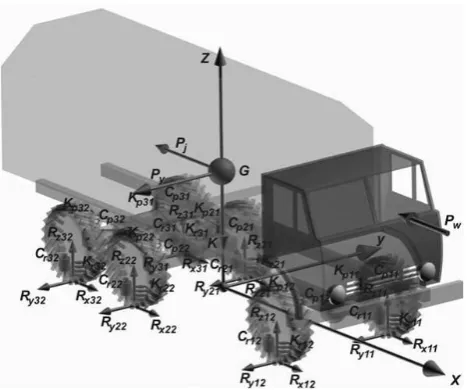 Figure 2 illustrates a general view of the model implemented in the LMS Imagine Lab AMESim package
