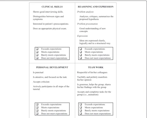 Figure 1 Extract from the Tutotest-Lite (clinical domains measured, scales used and examples of behavior descriptors).