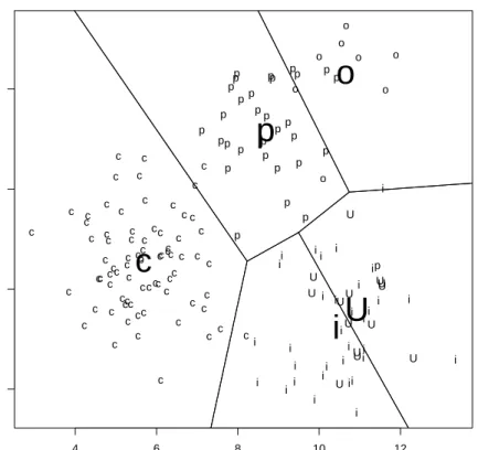 Figure 2: Decision boundaries for the classifier based on the first two linear discriminants.