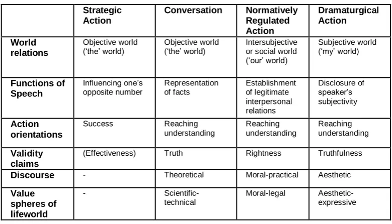 Table 3. Linguistically Mediated Interaction  