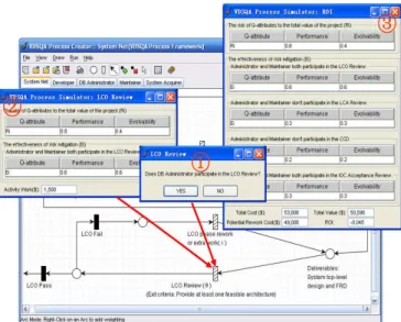 Figure 6. VBSQA Process Simulator: Computing the ROI of  a combination of stakeholder interaction activities and  developer internal activities in an ERP VBSQA process