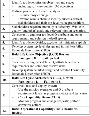 Table 1. Top-level steps of VBSQA process framework 