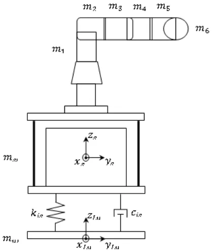 Fig. 2. Sketch of the mobile manipulator with vibration isolation system. 