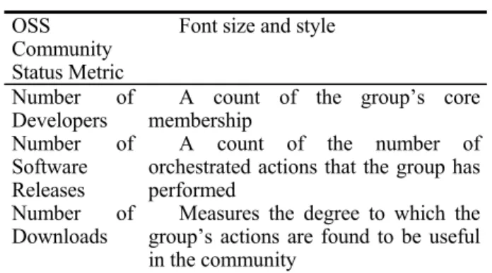 TABLE I.   OSS C OMMUNITY  S TATUS  M EASURES