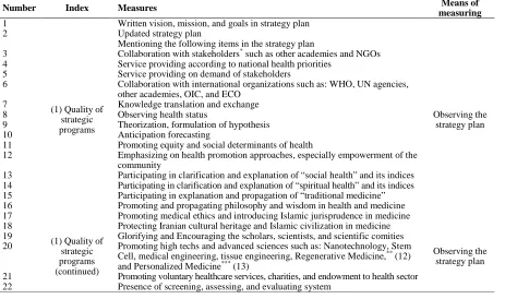 Table 2.  Framework intended to be used as a means of AMS assessment